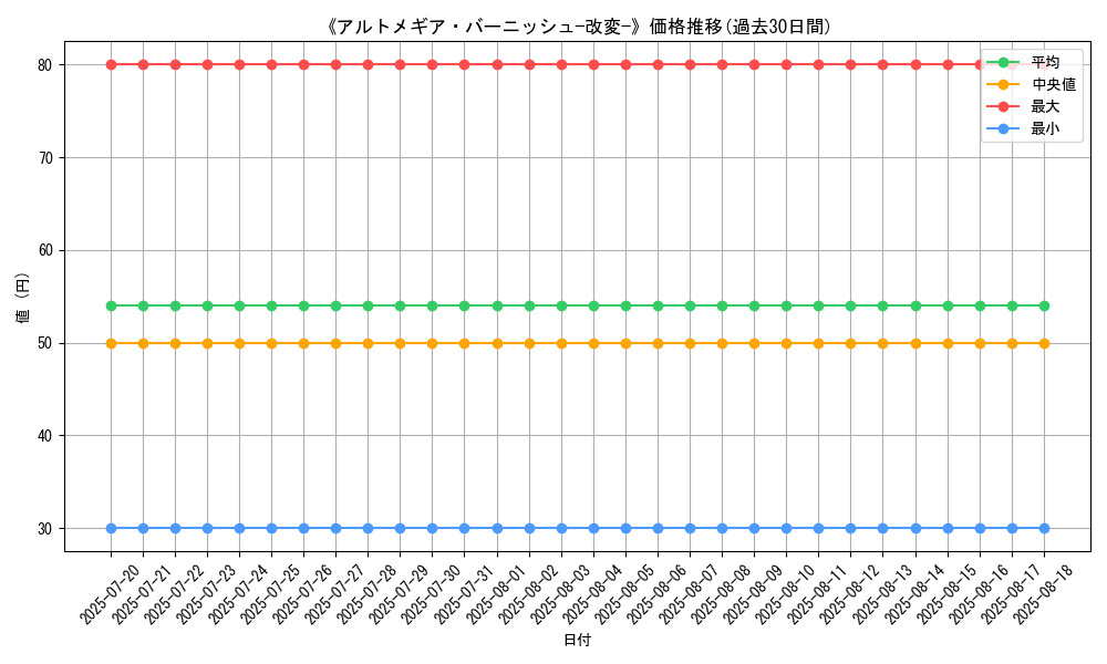 graph_card_120181