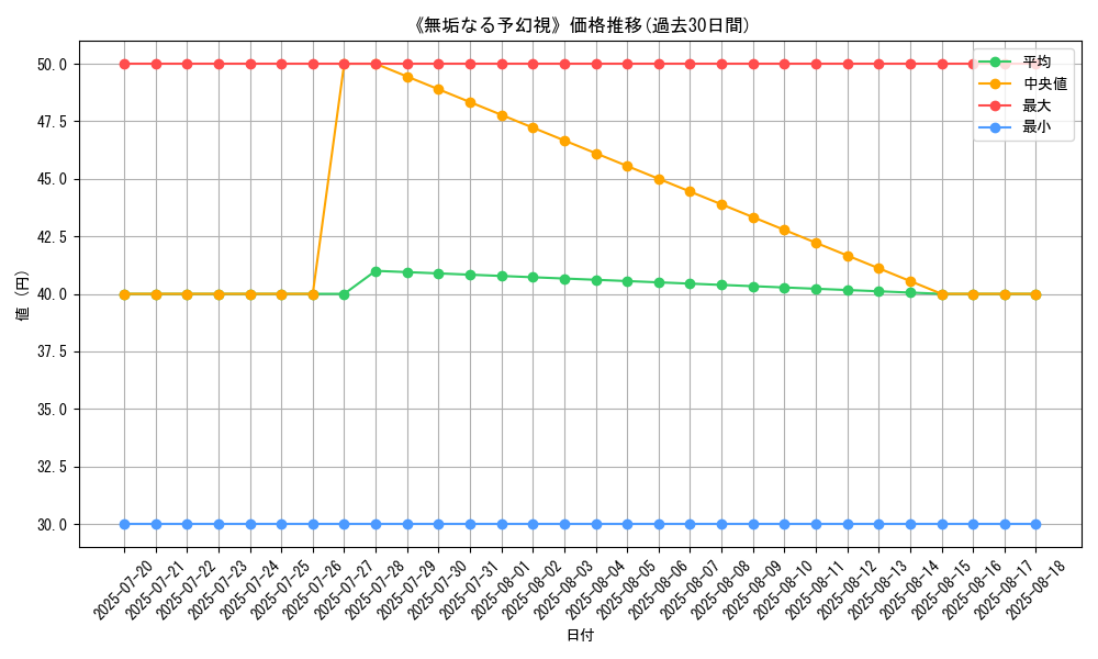 graph_card_120184