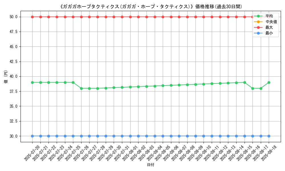 graph_card_120185