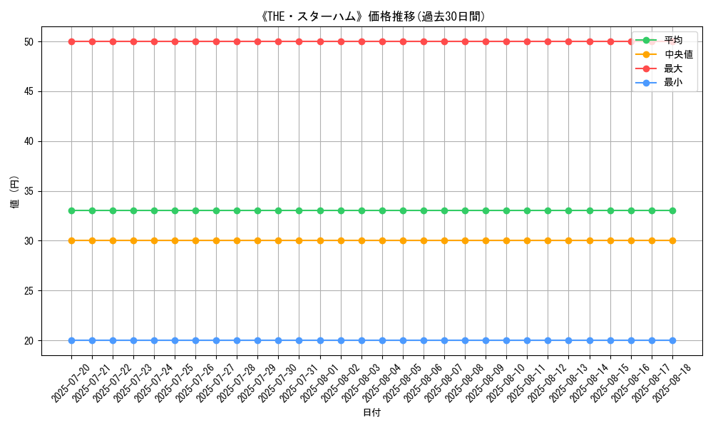 graph_card_120186