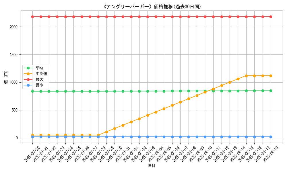 graph_card_120189