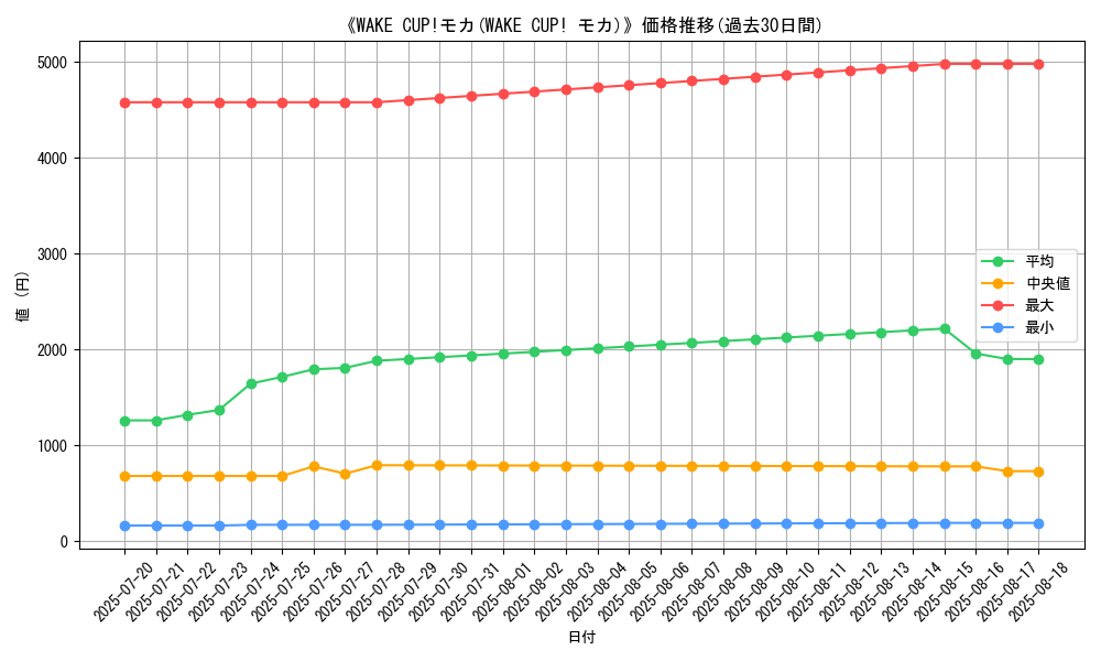 graph_card_120190