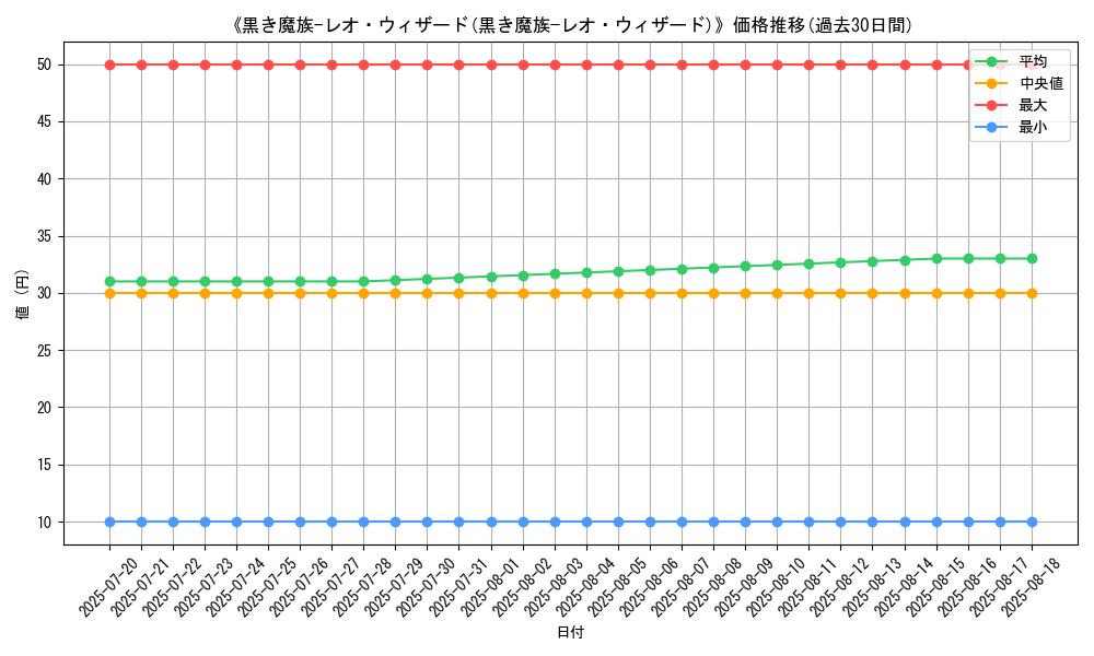 graph_card_120191