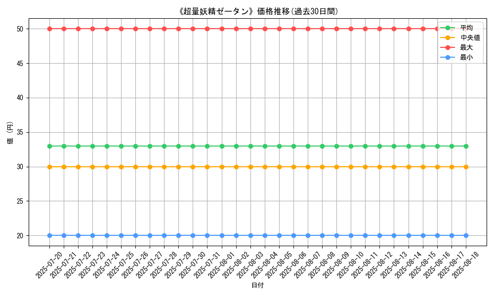 graph_card_120192