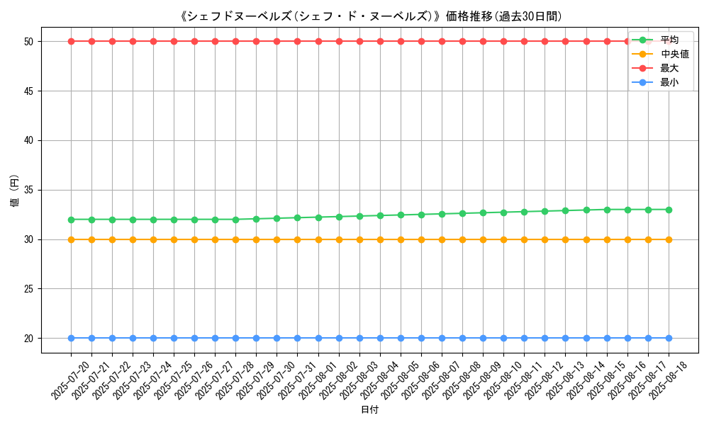 graph_card_120193