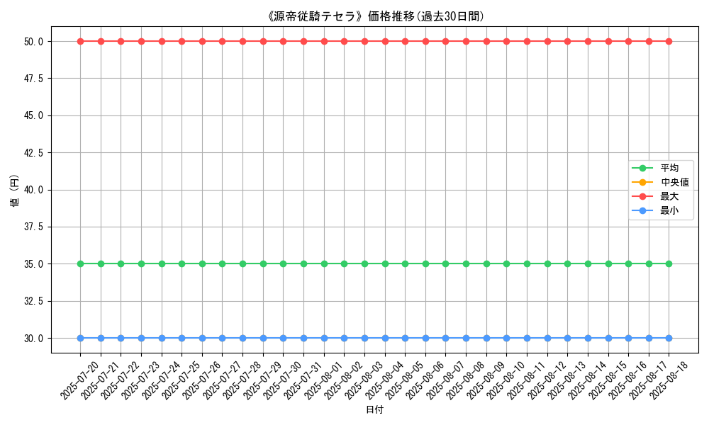 graph_card_120194