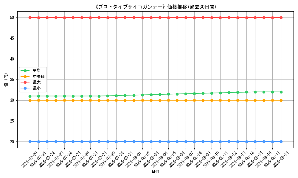 graph_card_120195