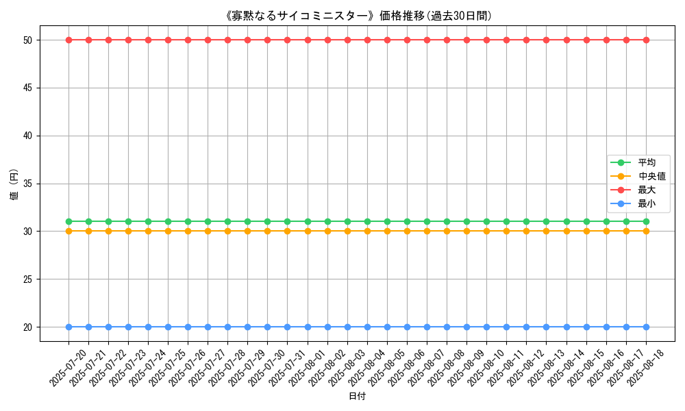 graph_card_120196