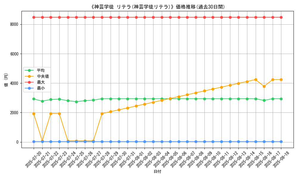 graph_card_120197