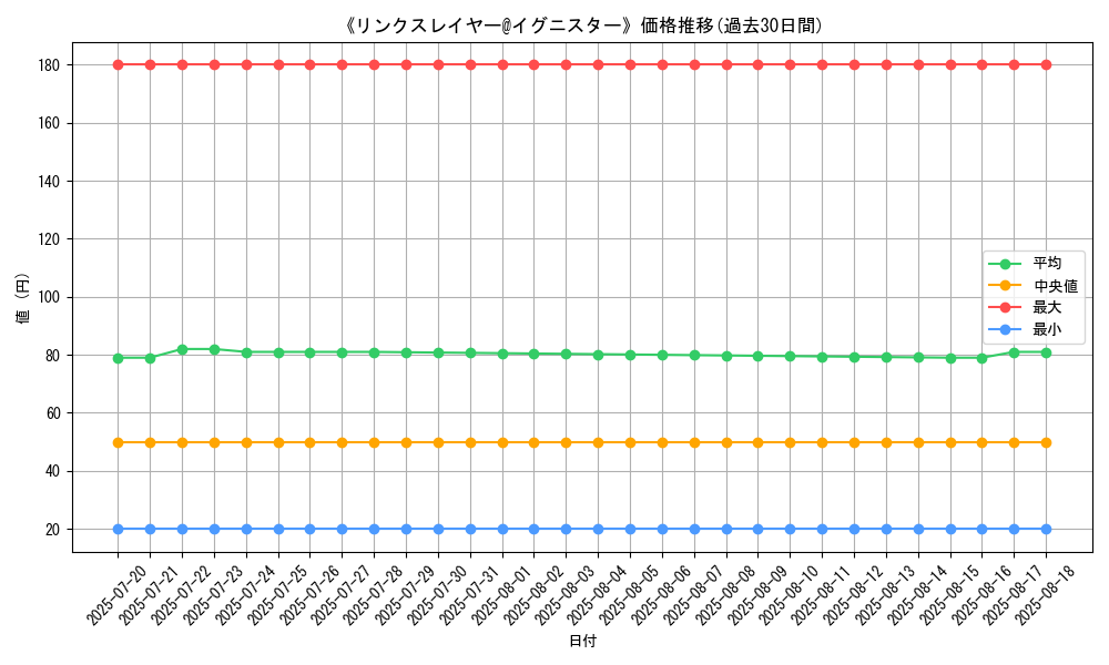 graph_card_120199