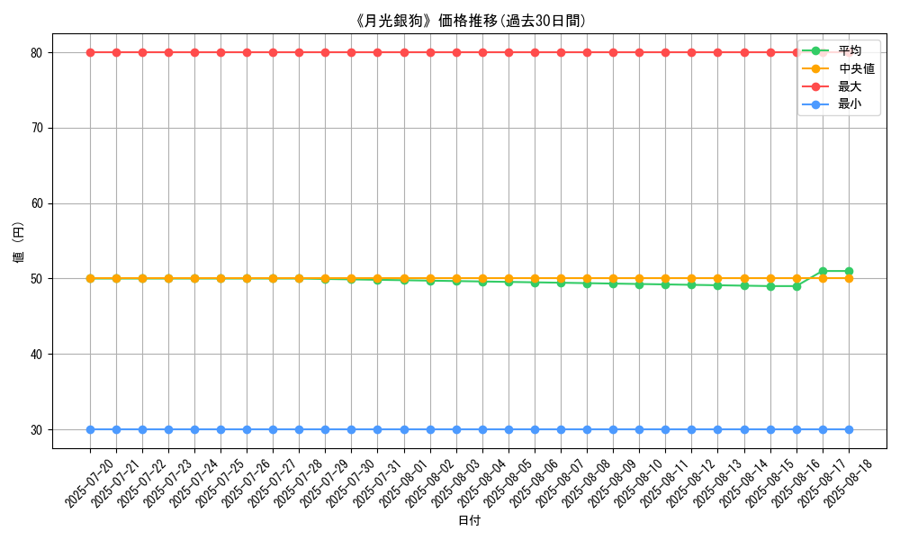 graph_card_120200