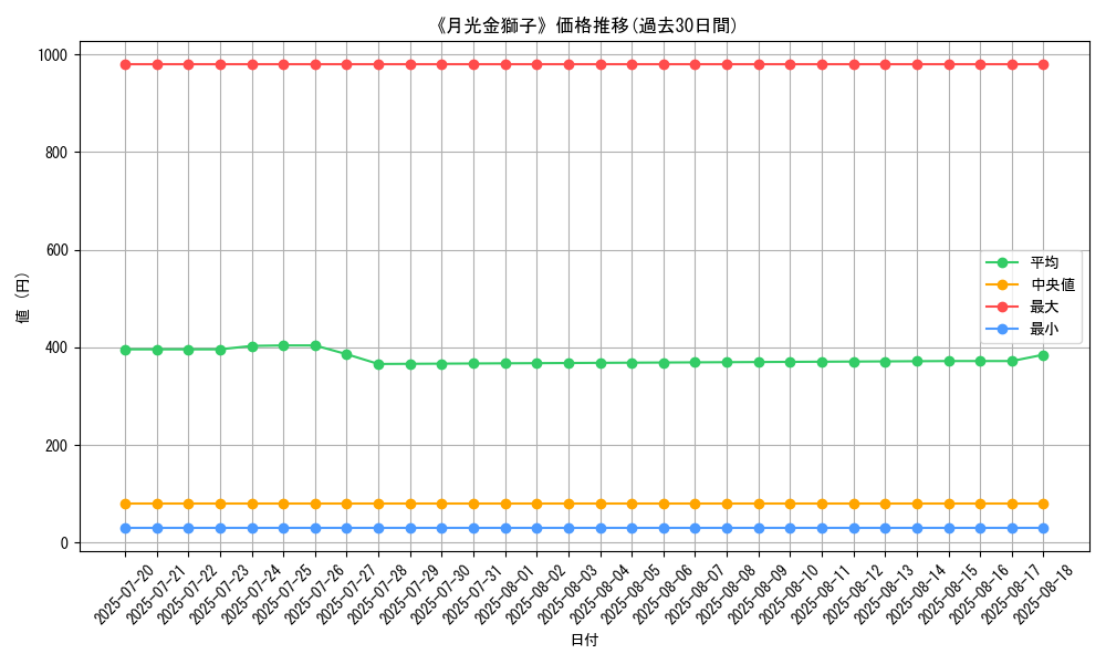 graph_card_120201