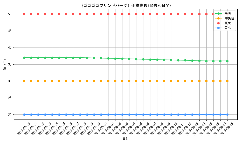 graph_card_120202