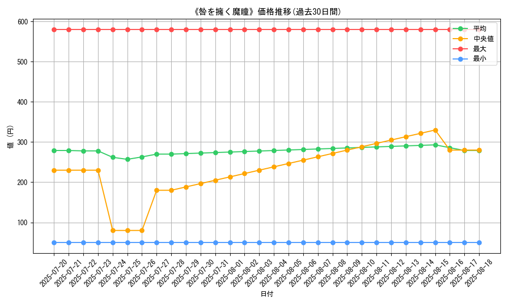 graph_card_120203