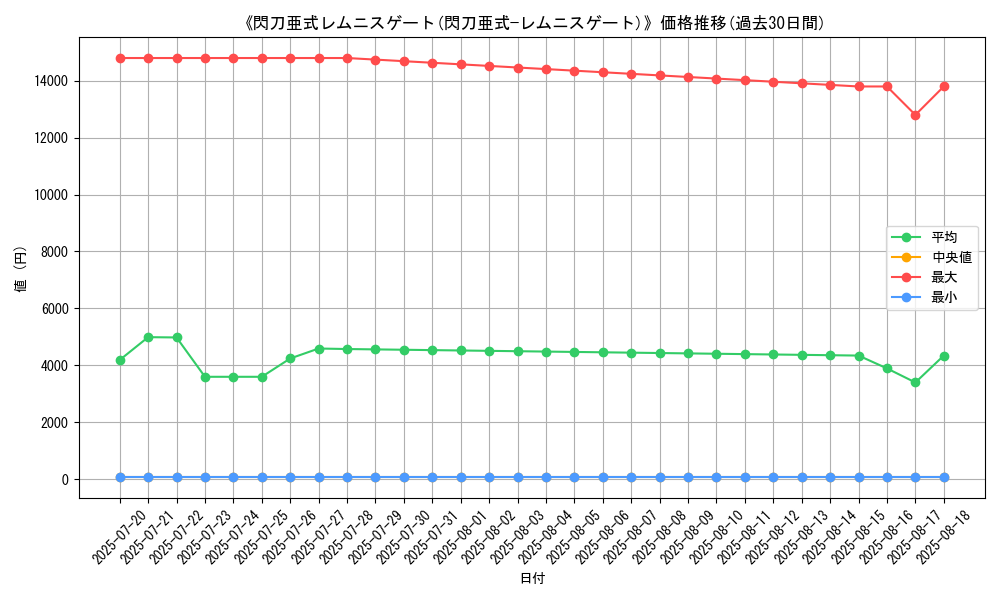 graph_card_120204