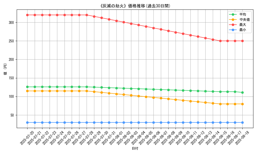 graph_card_120205