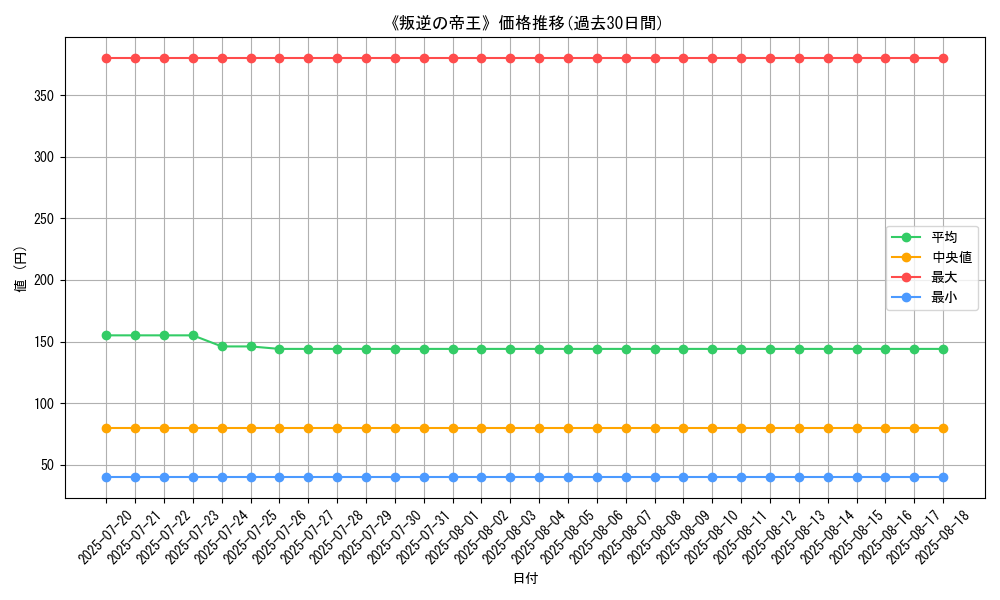 graph_card_120206