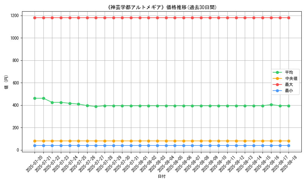 graph_card_120207