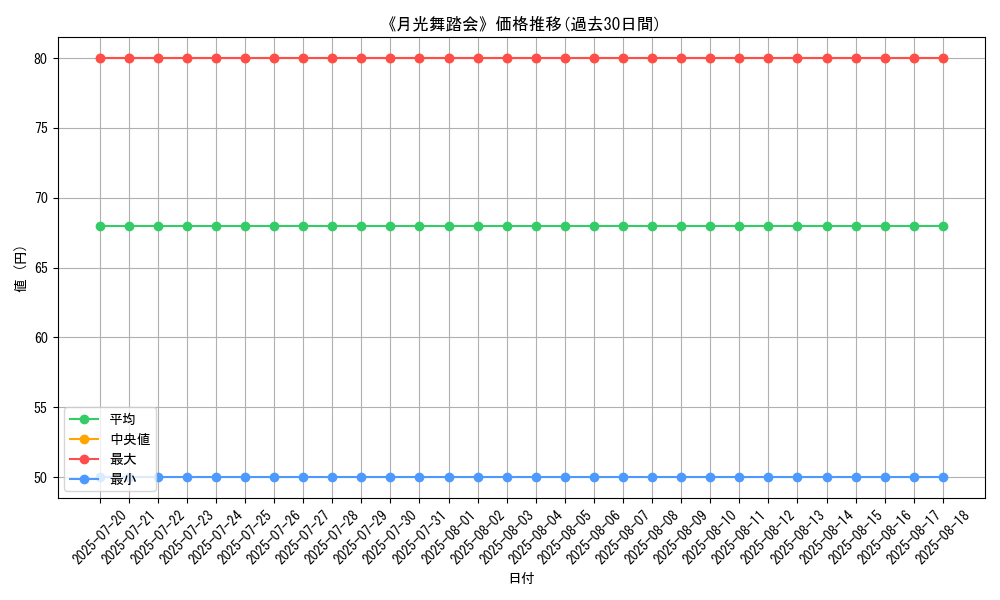 graph_card_120208
