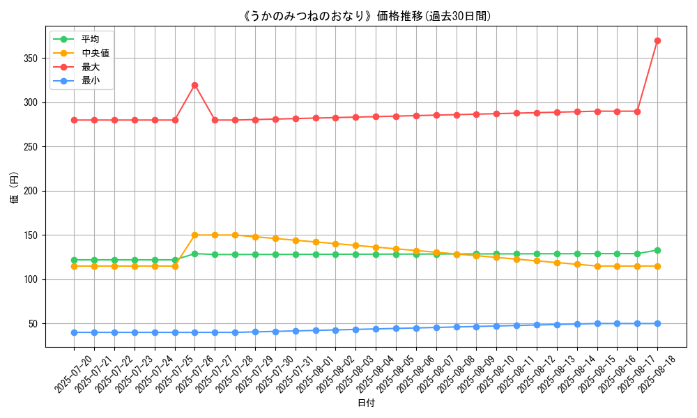 graph_card_120209