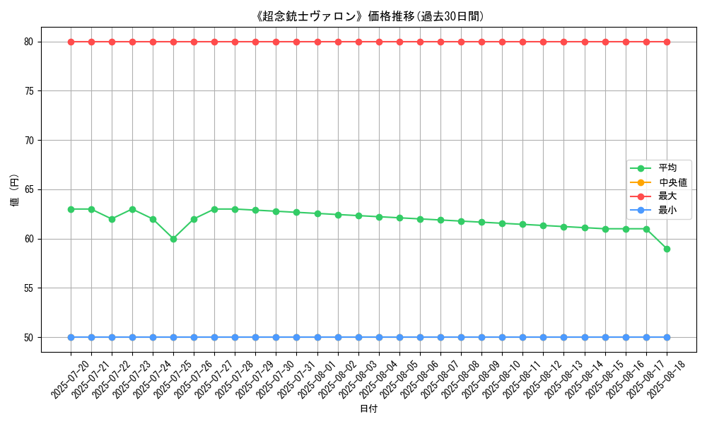 graph_card_120210