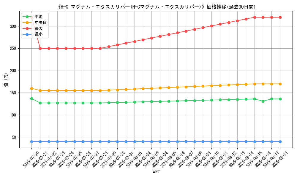 graph_card_120212