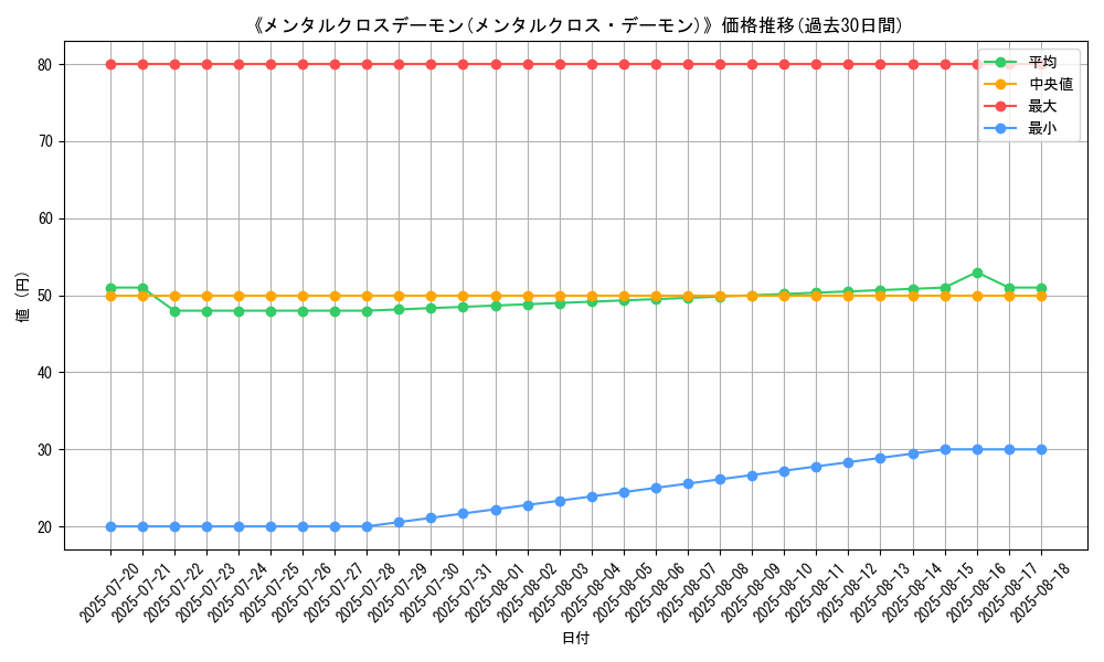 graph_card_120213