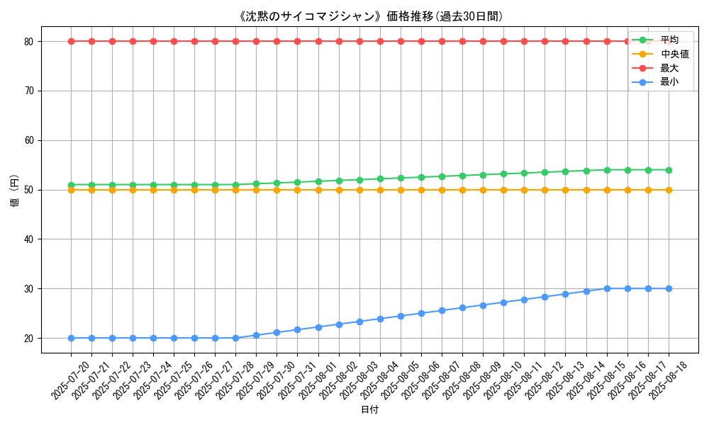 graph_card_120214