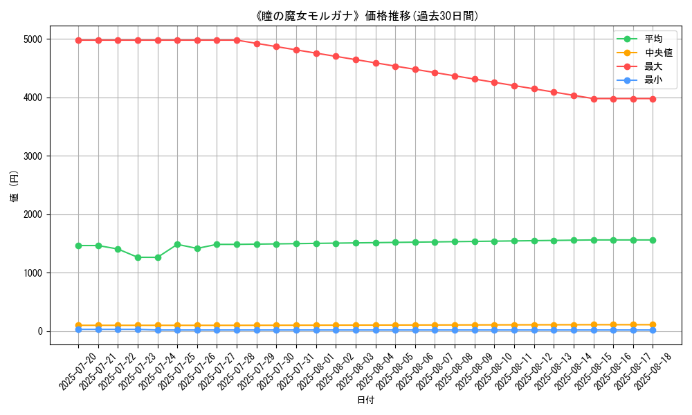 graph_card_120215