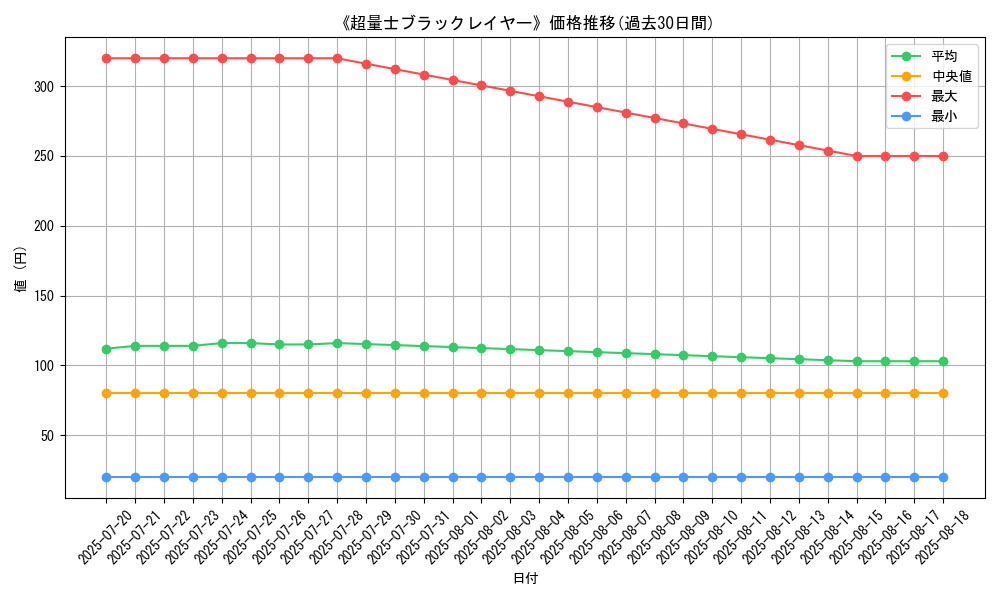 graph_card_120216