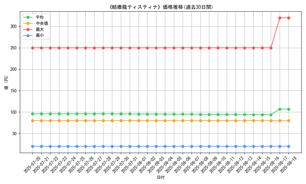 graph_card_120217
