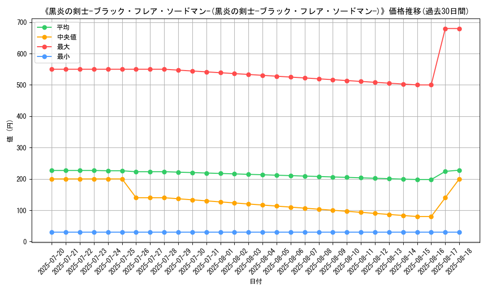 graph_card_120218