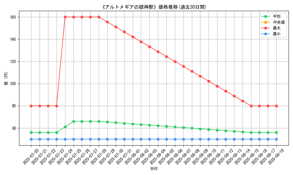 graph_card_120219
