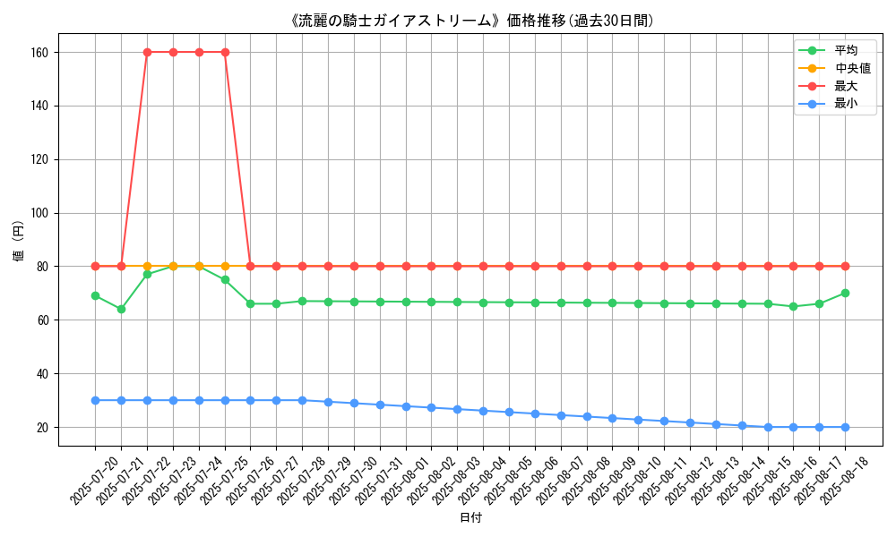 graph_card_120220
