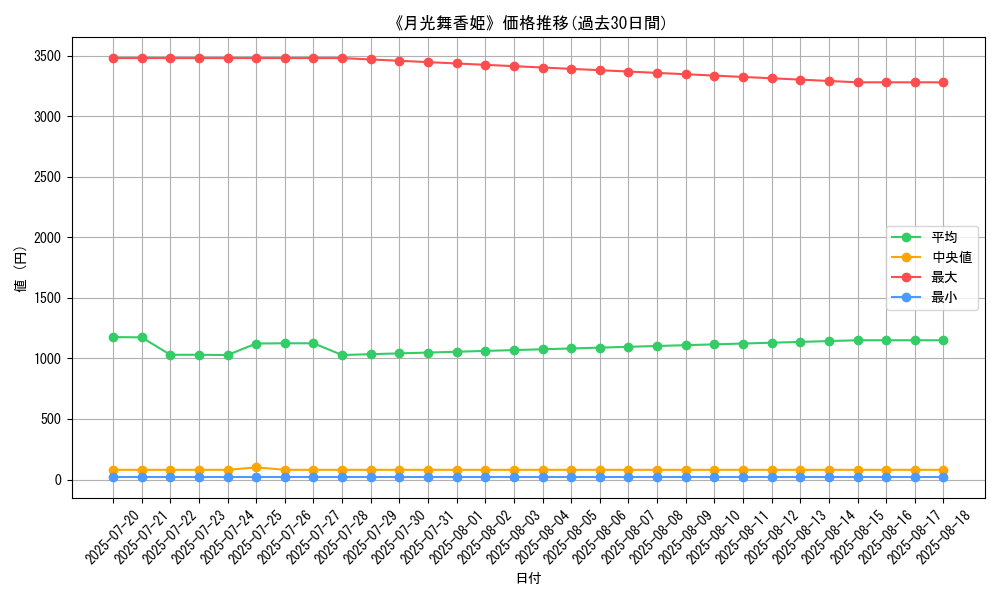 graph_card_120221