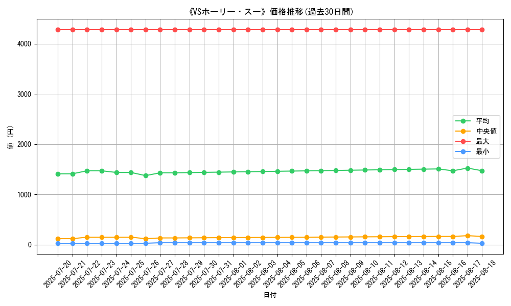 graph_card_120222