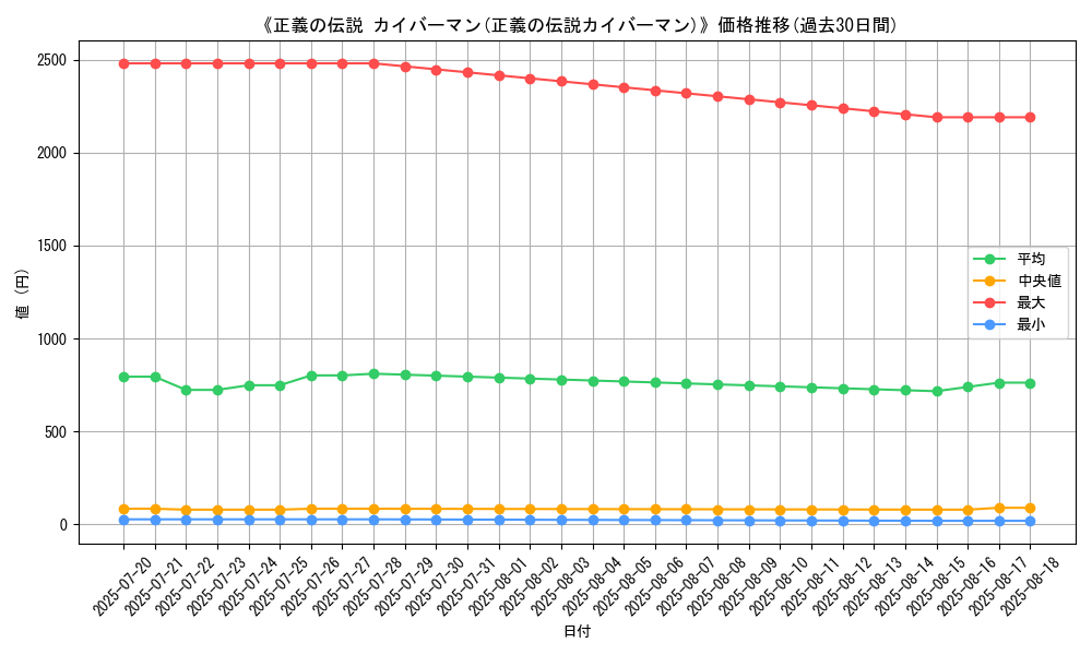 graph_card_120223