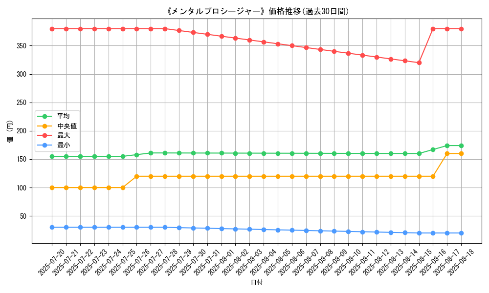 graph_card_120224