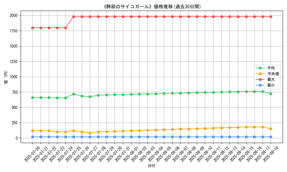 graph_card_120225