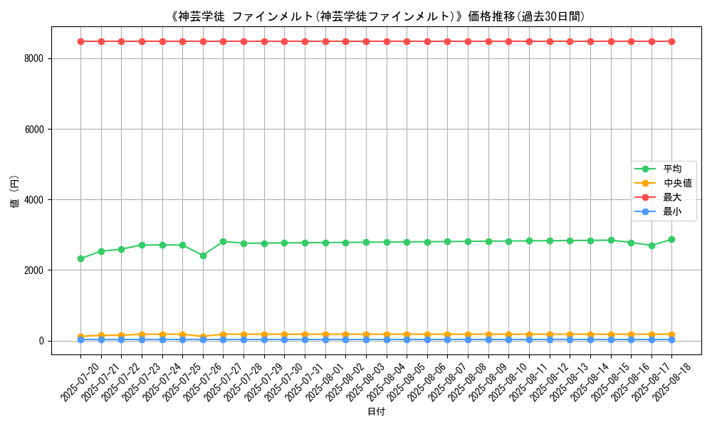 graph_card_120226