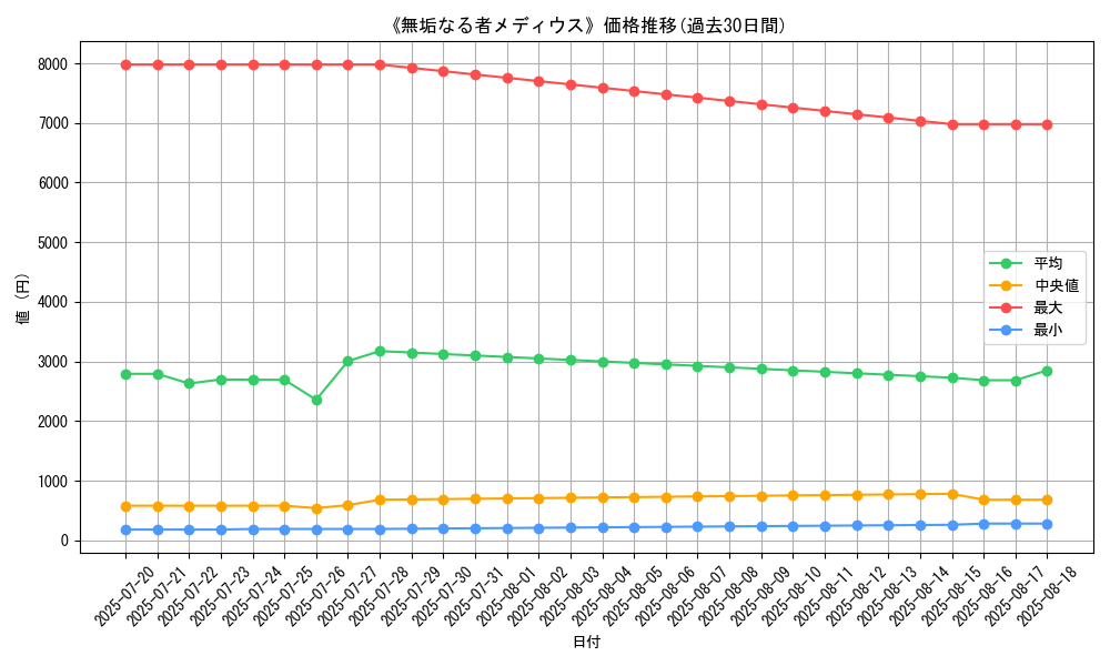 graph_card_120227