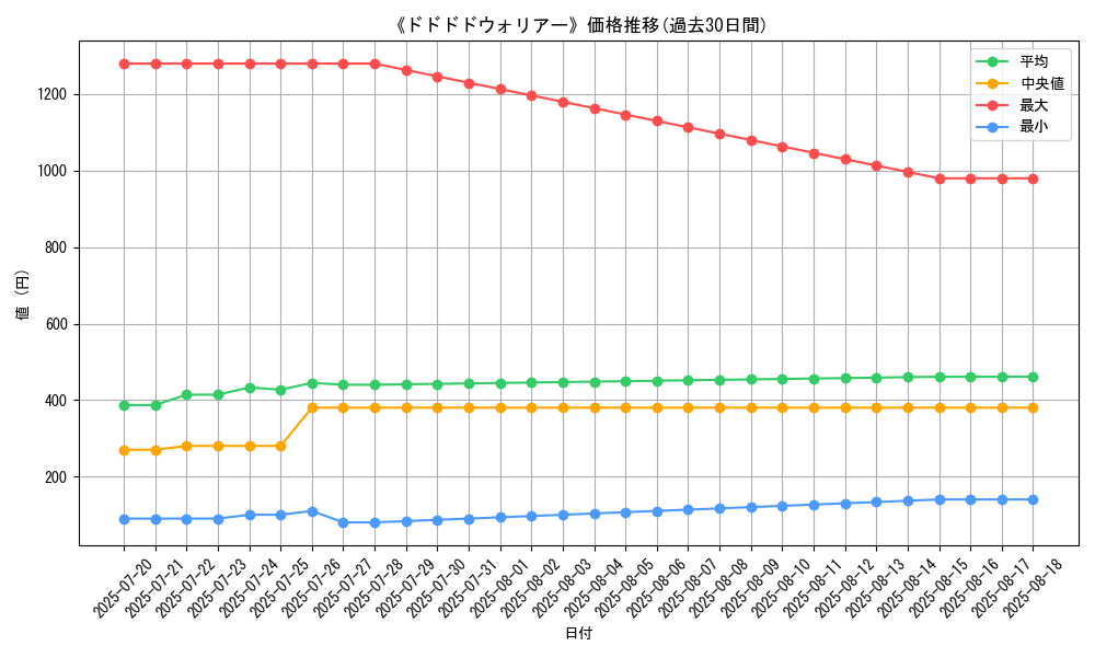 graph_card_120228