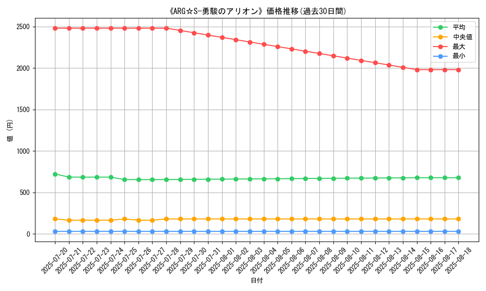 graph_card_120229