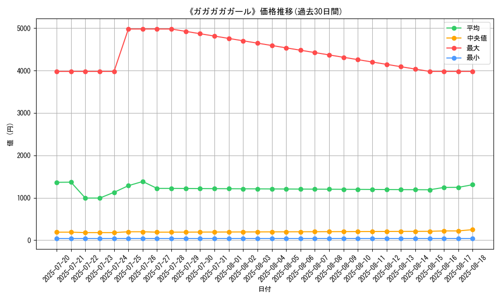 graph_card_120230