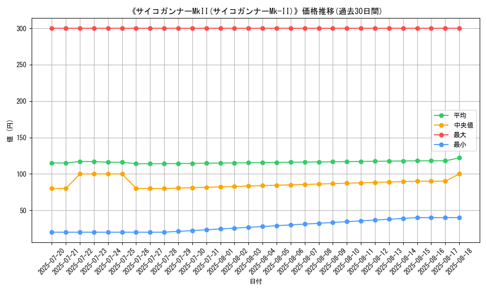 graph_card_120231