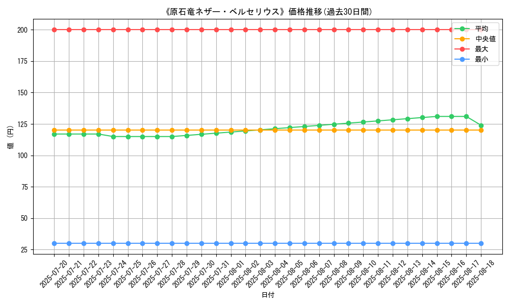 graph_card_120232