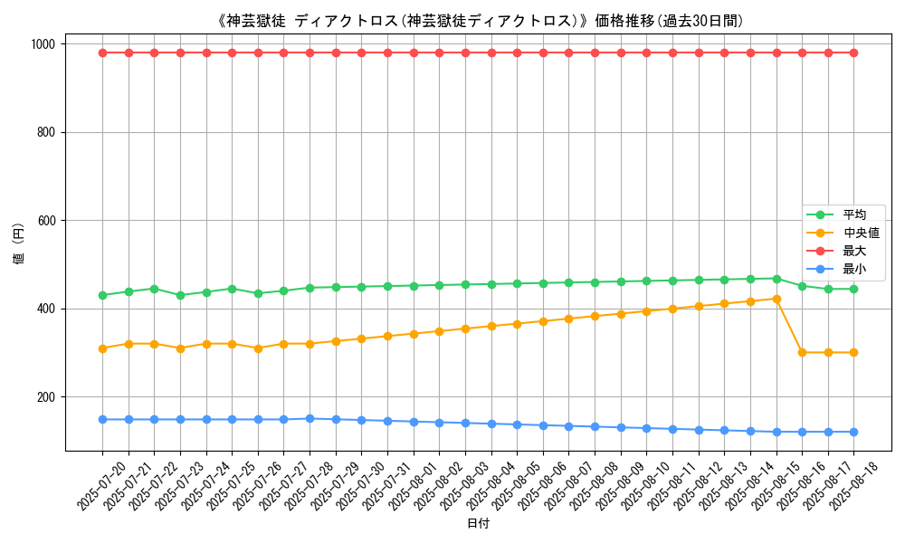 graph_card_120233
