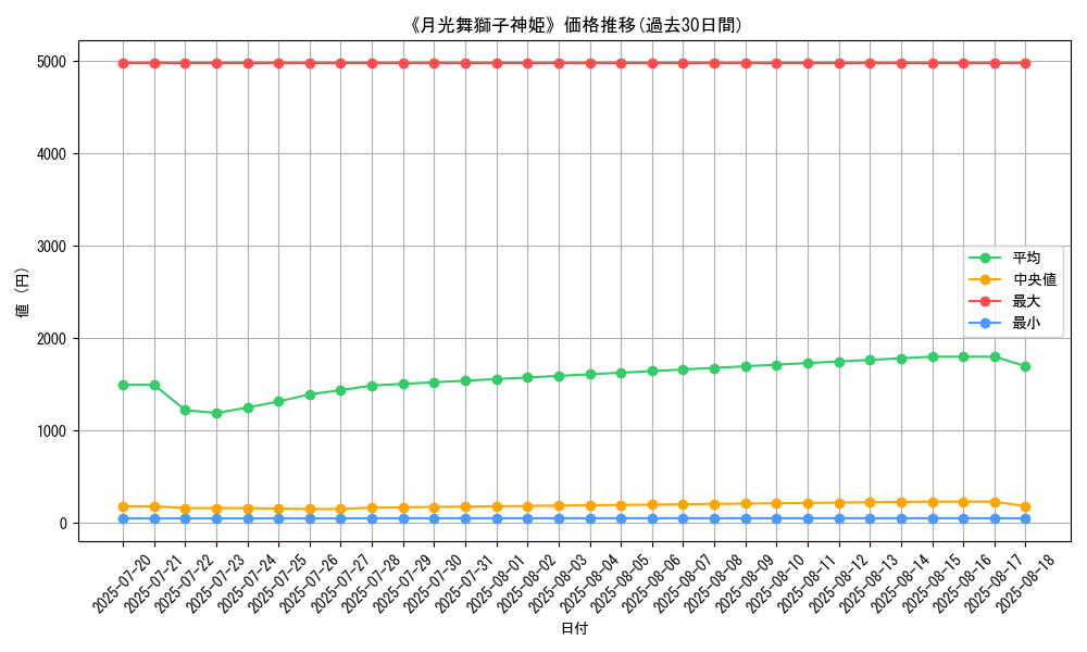 graph_card_120234