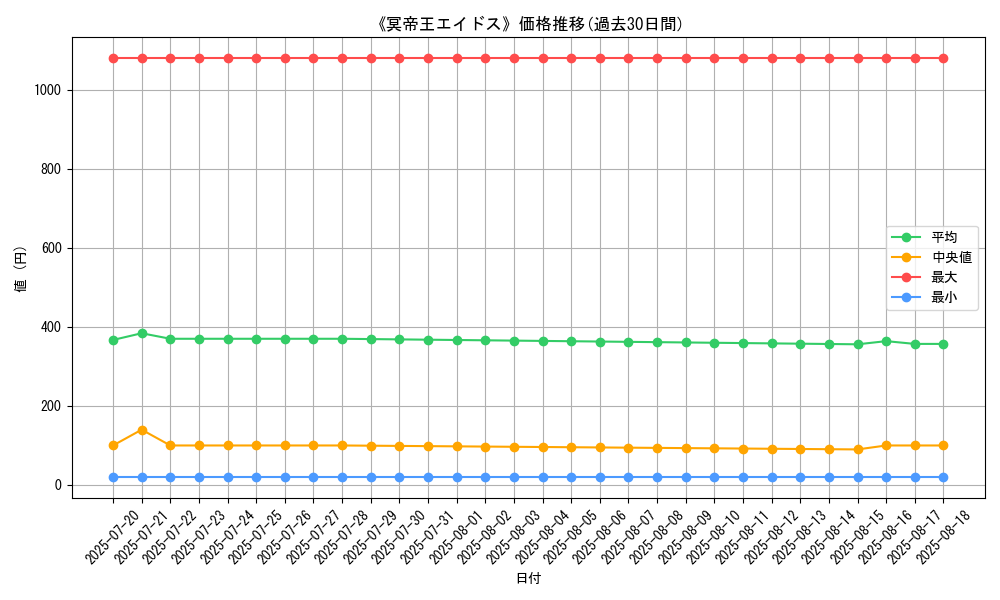 graph_card_120235