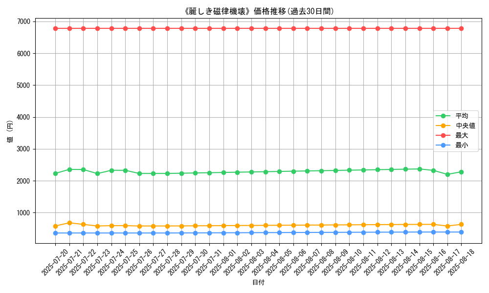 graph_card_120236